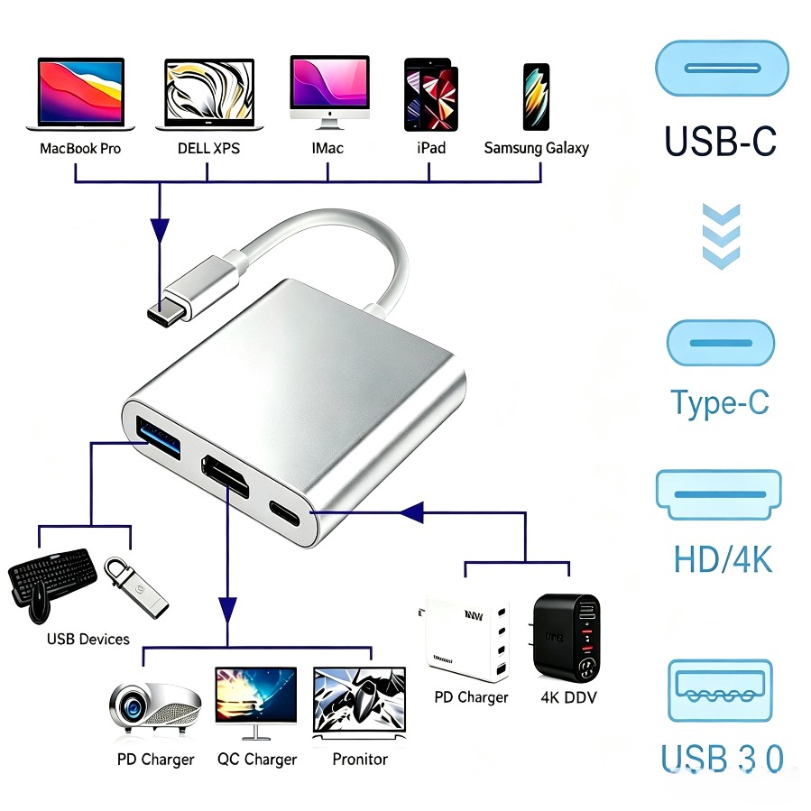 Usb Hub 7 Port - 3-in-1 USB 3.0 Hub USB-C to