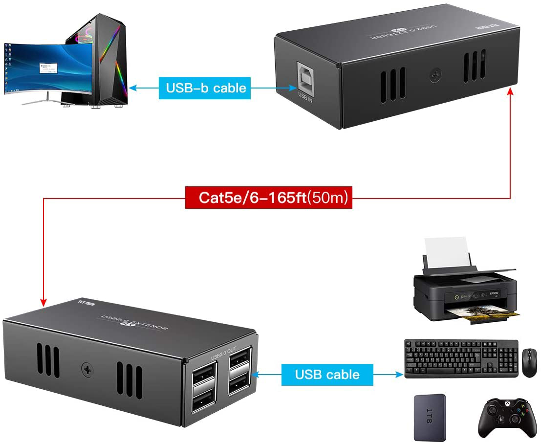 USB 2.0 Extender with 4 Port U - đánh giá và giá Usb Hub 7 Port