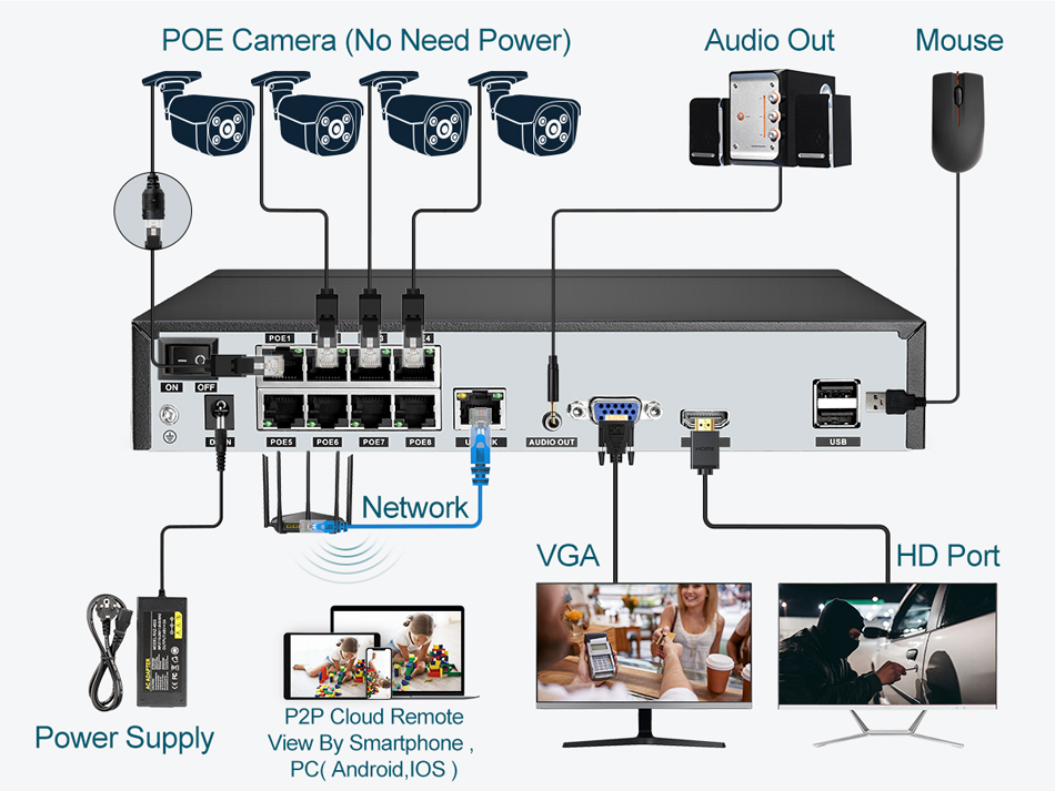 Super 8MP POE NVR Video Record - đánh giá và giá Usb Hub 7 Port