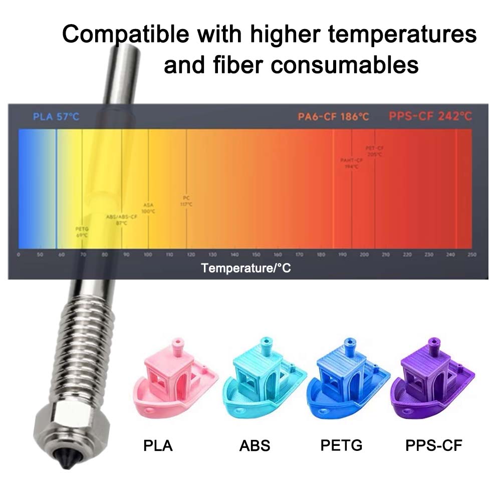 For QIDI Plus 4 Bimetal Nozzle - đánh giá và giá Tech Accessories Shop