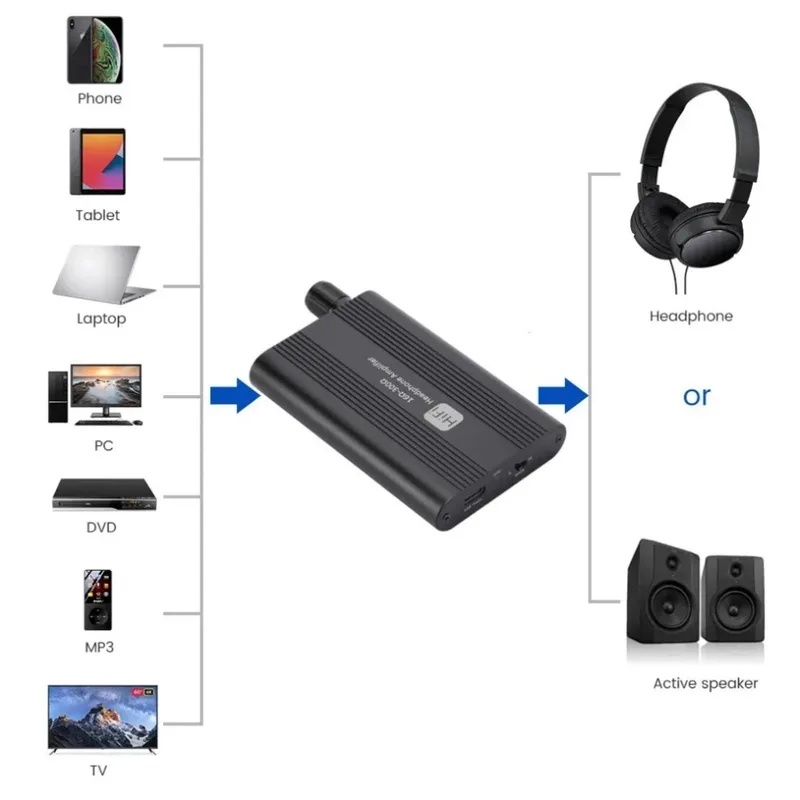 16-300Ω HiFi Headphone Amplifi - đánh giá và giá Usb Hub 7 Port